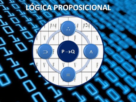 LÓGICA PROPOSICIONAL